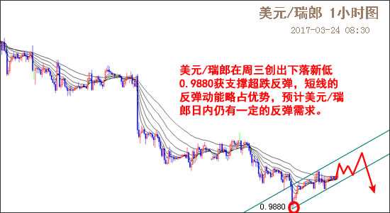 外汇期货股票比特币交易