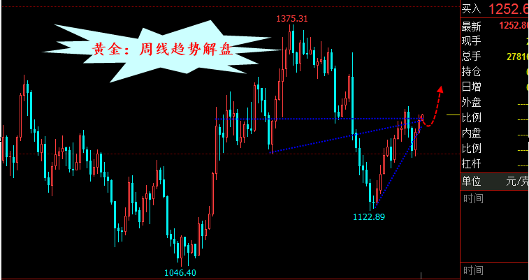 外汇期货股票比特币交易