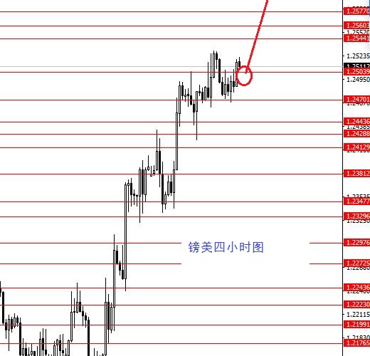 外汇期货股票比特币交易