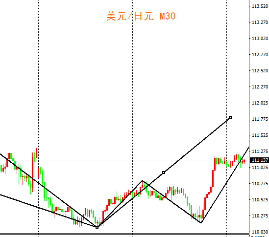 外汇期货股票比特币交易