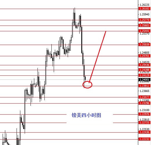 外汇期货股票比特币交易