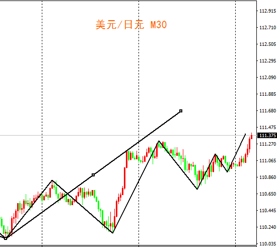 外汇期货股票比特币交易