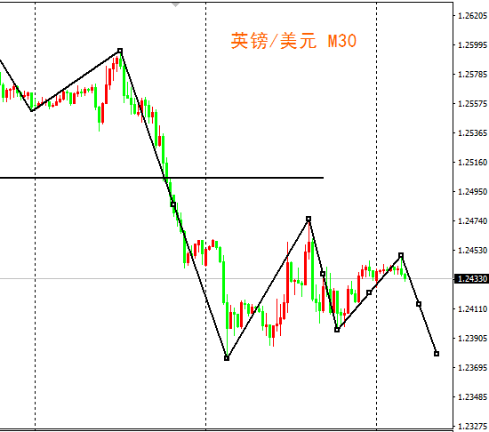 外汇期货股票比特币交易