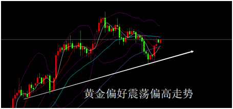 外汇期货股票比特币交易