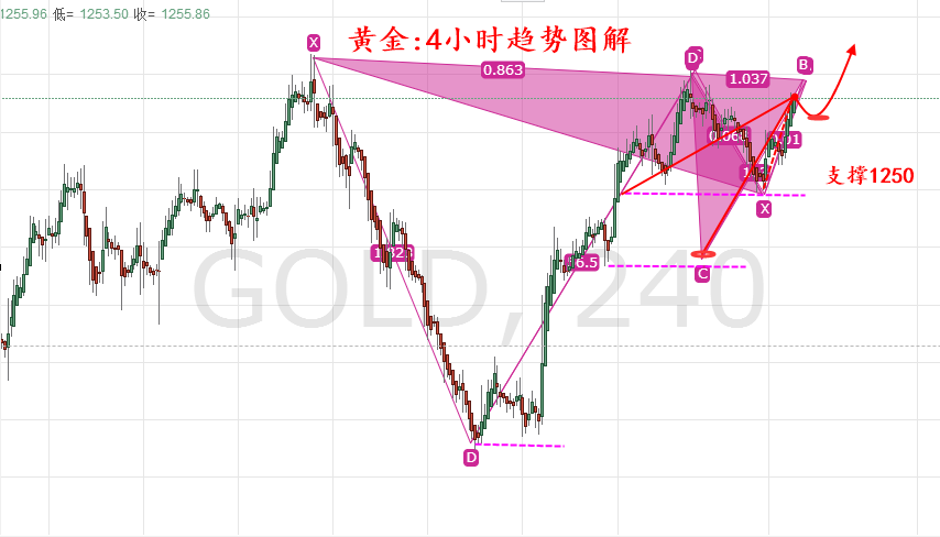 外汇期货股票比特币交易