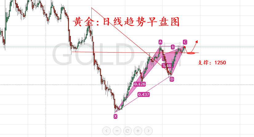 外汇期货股票比特币交易