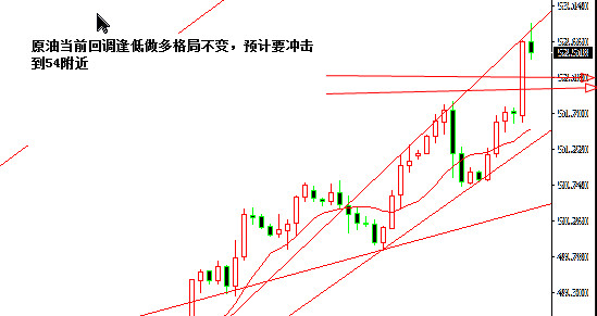 外汇期货股票比特币交易