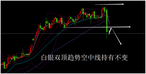 外汇期货股票比特币交易