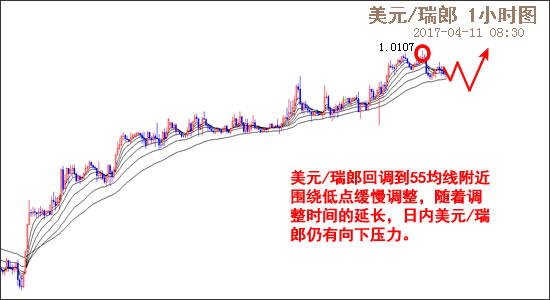 外汇期货股票比特币交易