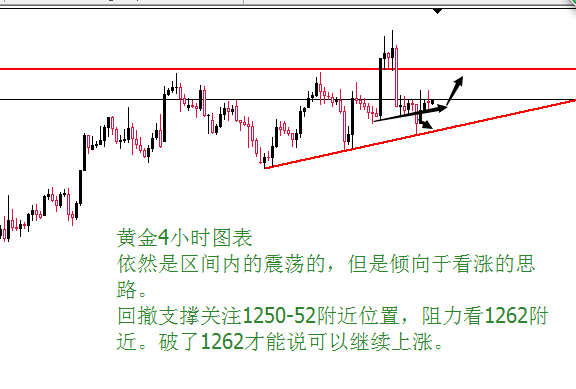 外汇期货股票比特币交易