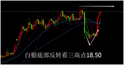 外汇期货股票比特币交易