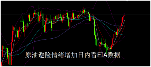 外汇期货股票比特币交易