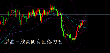 外汇期货股票比特币交易