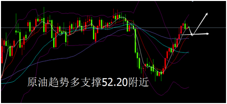 外汇期货股票比特币交易