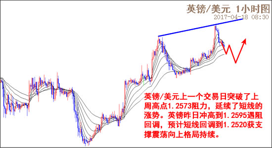 外汇期货股票比特币交易