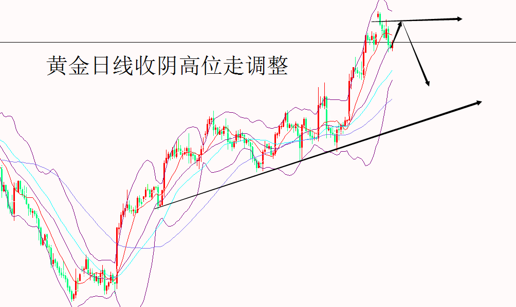 外汇期货股票比特币交易