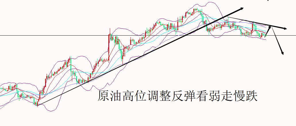 外汇期货股票比特币交易