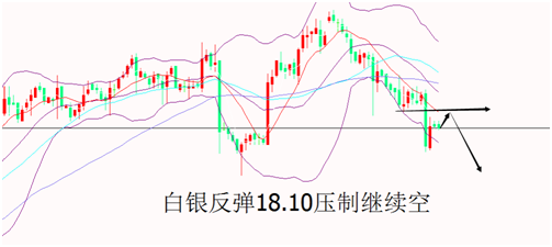 外汇期货股票比特币交易