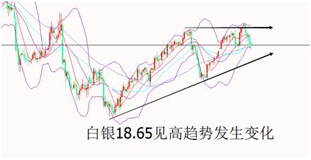 外汇期货股票比特币交易