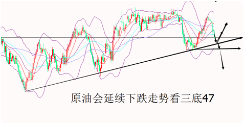 外汇期货股票比特币交易