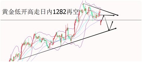 外汇期货股票比特币交易