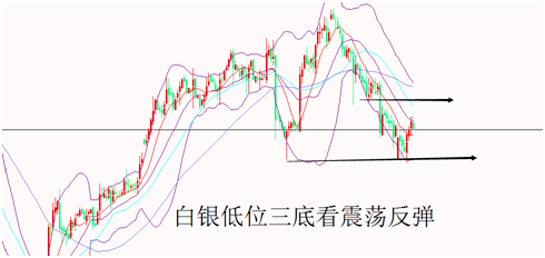 外汇期货股票比特币交易