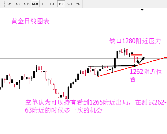 外汇期货股票比特币交易