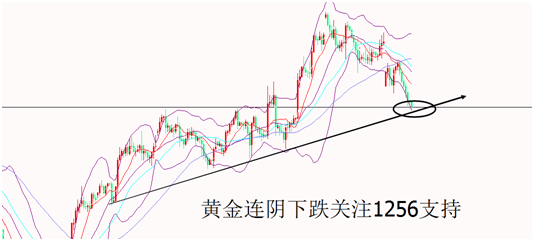 外汇期货股票比特币交易