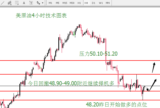 外汇期货股票比特币交易