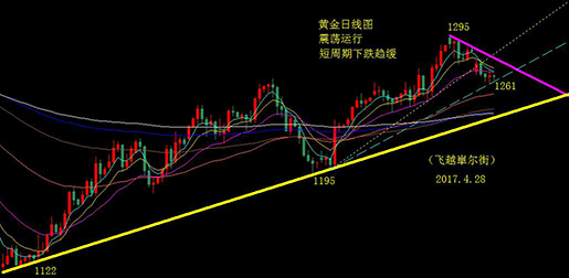 外汇期货股票比特币交易