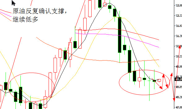 外汇期货股票比特币交易