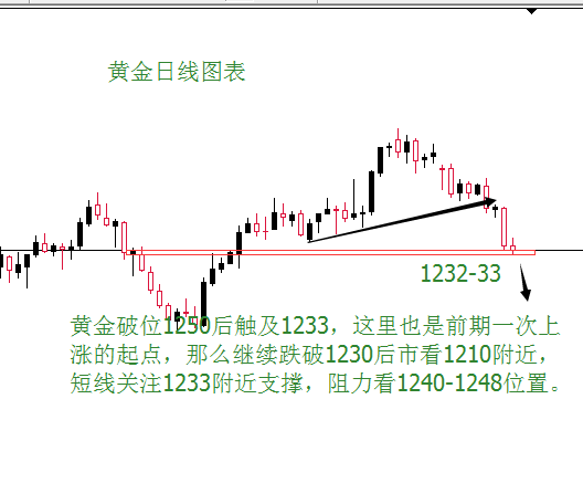 外汇期货股票比特币交易