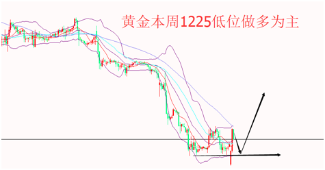 外汇期货股票比特币交易