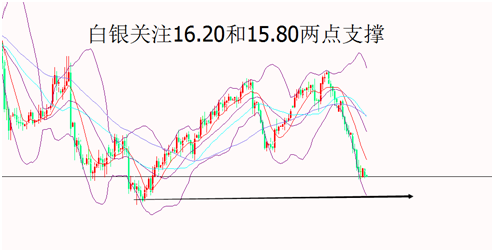 外汇期货股票比特币交易