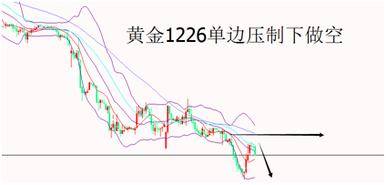 外汇期货股票比特币交易