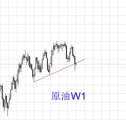 外汇期货股票比特币交易