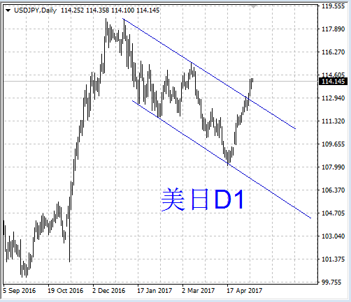 外汇期货股票比特币交易