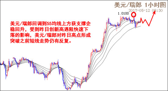 外汇期货股票比特币交易