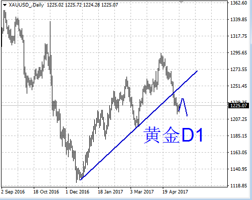 外汇期货股票比特币交易