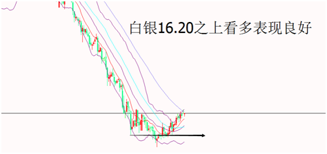 外汇期货股票比特币交易