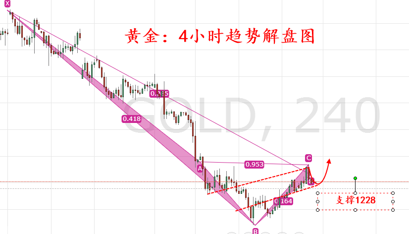 外汇期货股票比特币交易