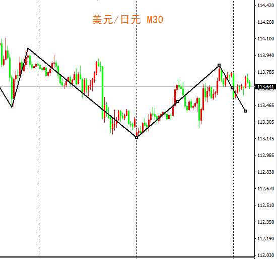 外汇期货股票比特币交易