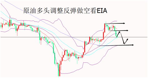 外汇期货股票比特币交易