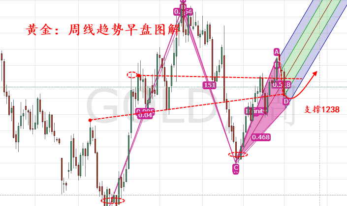 外汇期货股票比特币交易