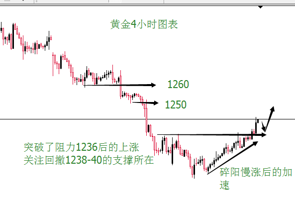 外汇期货股票比特币交易