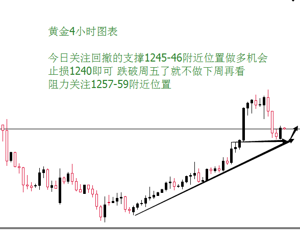 外汇期货股票比特币交易