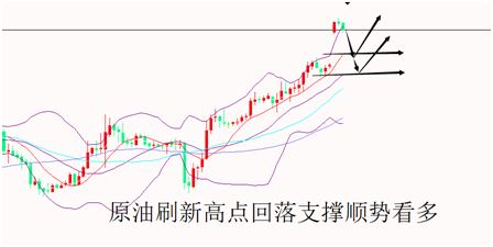 外汇期货股票比特币交易