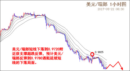 外汇期货股票比特币交易