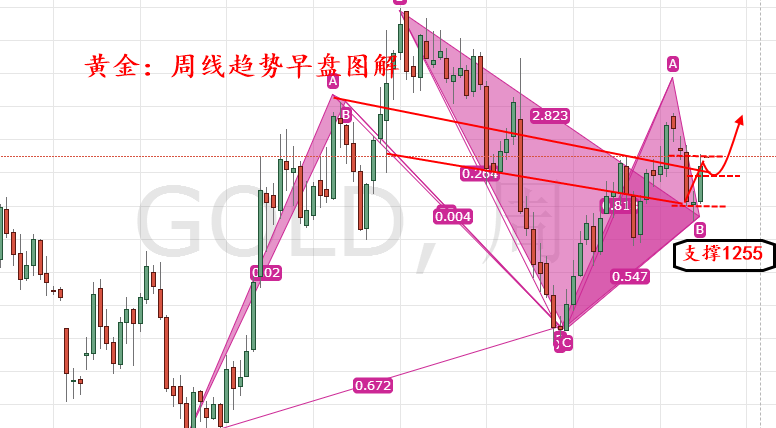 外汇期货股票比特币交易