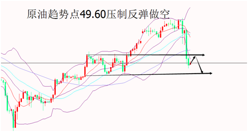 外汇期货股票比特币交易